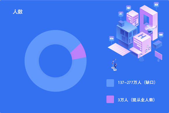 心理咨询加盟  培训咨询师
